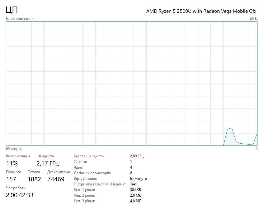 Ноутбук HP 15 | Ryzen 5 2500u | RX Vega 8