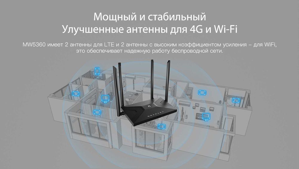 Новый 4G LTE Wi-Fi Маршрутизатор Netis MW5360 с антеннами 4G
