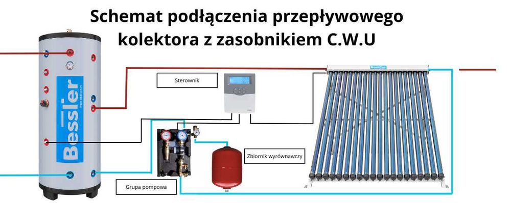 Zasobnik CWU bojler NIERDZEWNY 200l podwójna wężownica 2,75 m²