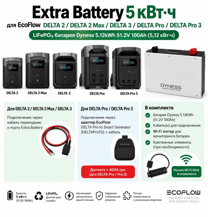 Extra Battery 5 кВт·ч для EcoFlow DELTA 2 / DELTA 2 Max / DELTA 3 / DELTA Pro / DELTA Pro 3