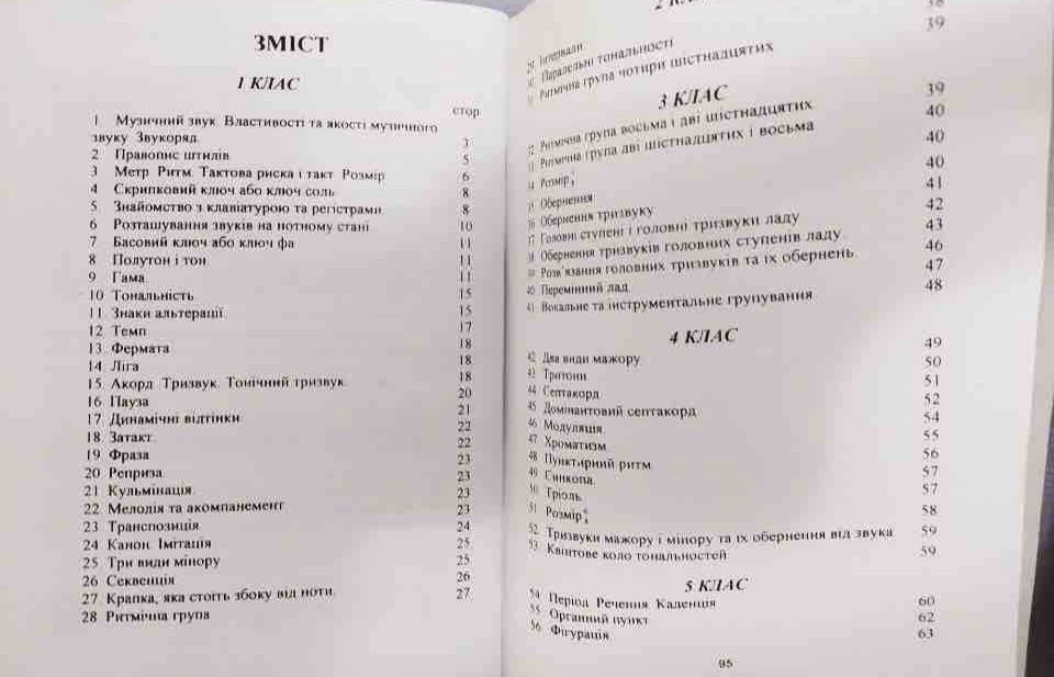 Музична грамота.