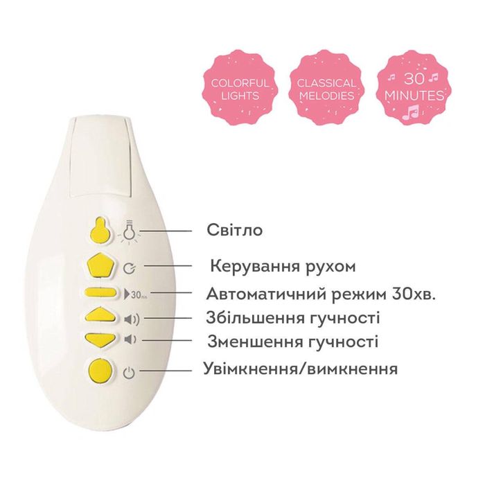 Музичний мобіль Taf Toys з проектором - Солодкі сни