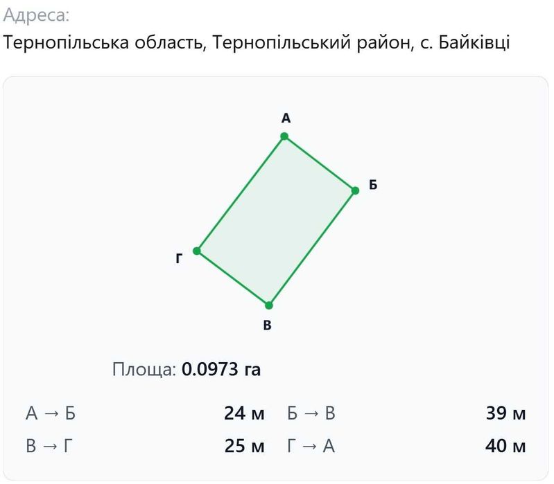 ділянка у с. Байківці в передмісті Тернополя