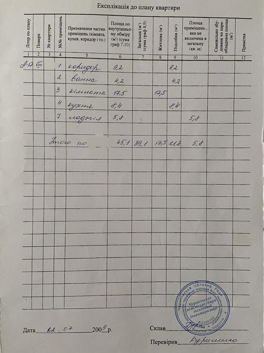 Ціна знижена!!!Продам в гарному стані 1-но кімн кв Масани, біля Велмарту