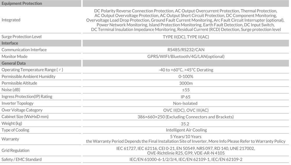 DEYE Falownik hybrydowy 5kW SG05LP3 3-fazowy niskonapięciowy