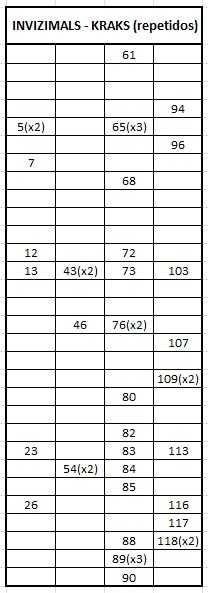 Invizimals - Kraks (Tazos)