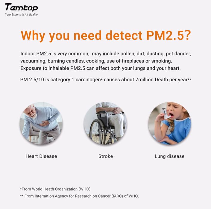 Temtop Monitor jakości powietrza PM2.5 Monitor AQI
