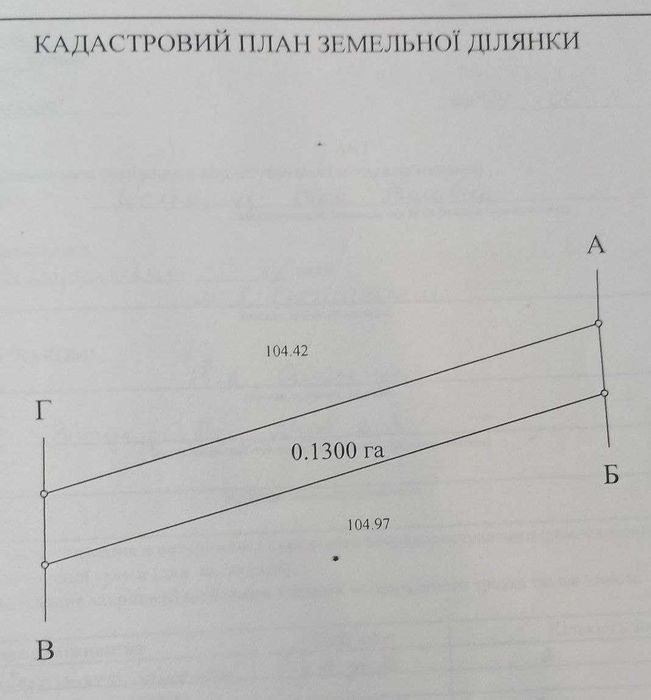 Земельна ділянка