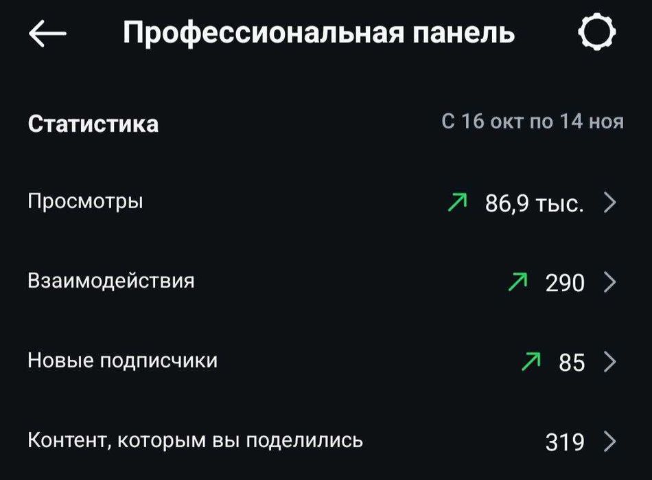 Готовий інстаграм магазин годинників/Instagram бізнес/Інтернет магазин