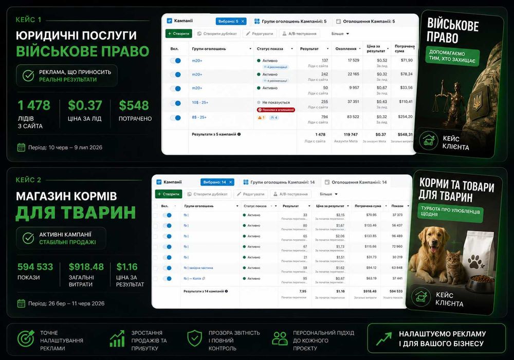 Таргетолог | Instagram | Facebook | Google Ads | Google Shopping