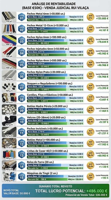 Insolvência - 50 mil fechos Injetados 6mm com Divisivel (50cm a 75cm)