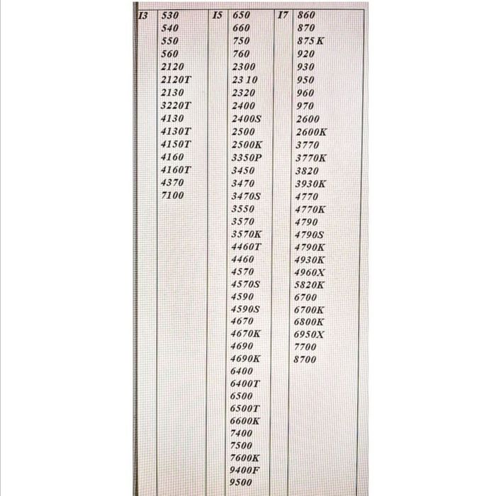 Intel Core  intel core intel core