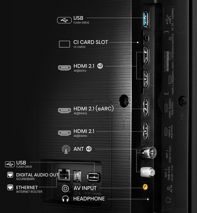 TV Hisense 75' · Mini-LED · 4K Ultra HD · 144Hz · Garantia 2027