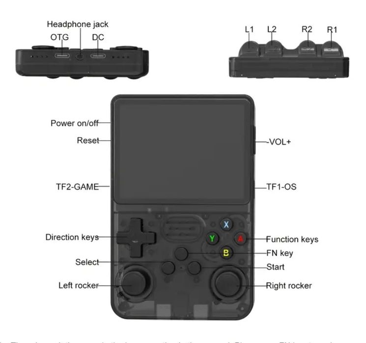 Портативная ретро консоль R36S 64gb