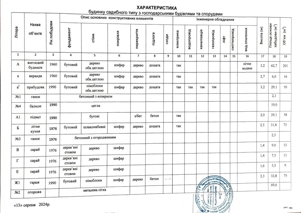 Продам будинок в місці Звягель