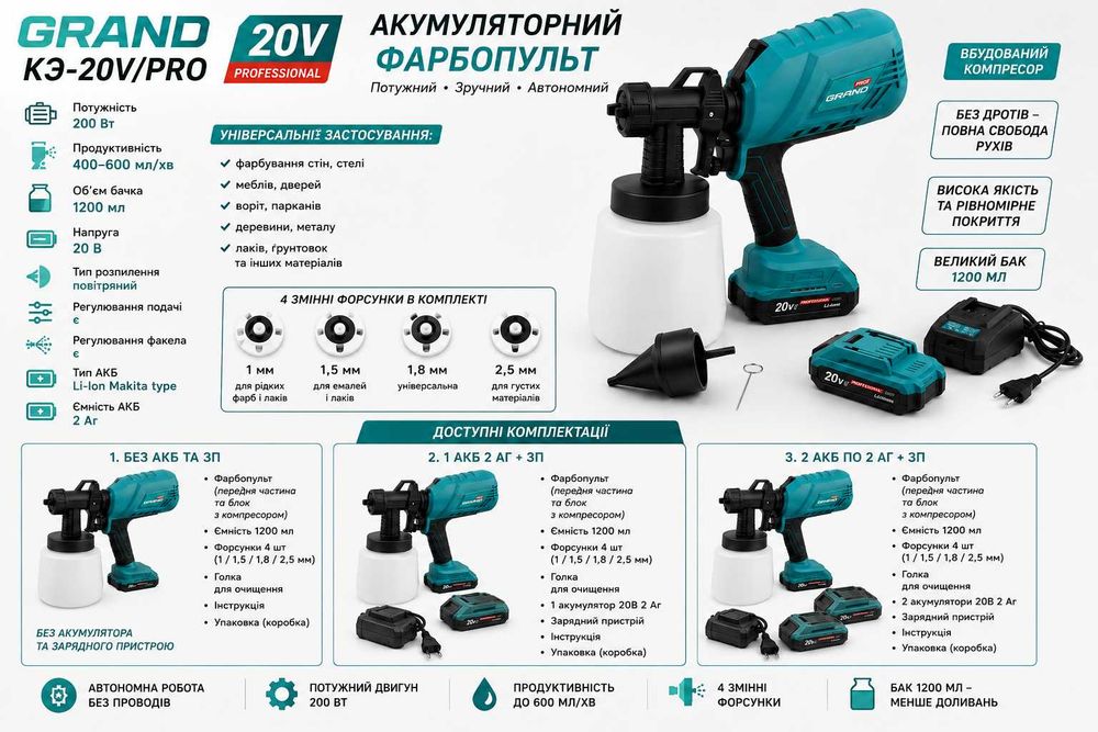 Фарбопульт акумуляторний GRAND КЭ-20V/PRO 20В з батареєю 2Аг та зарядкой розпилювач 1200 мл краскопульт на батареях