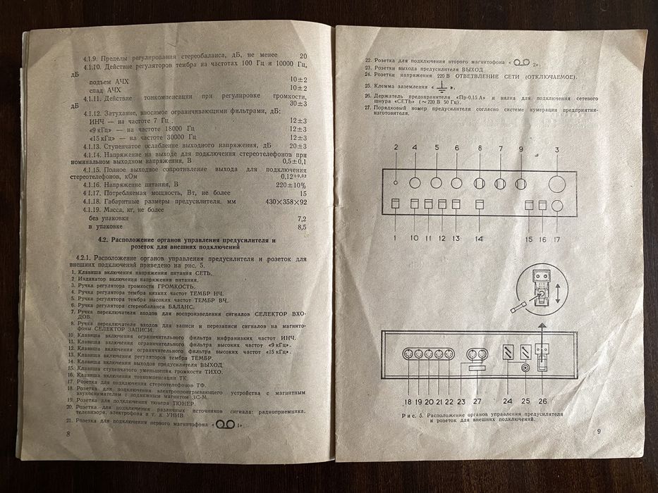 Инструкция / вентилятор / телевизор / телефон