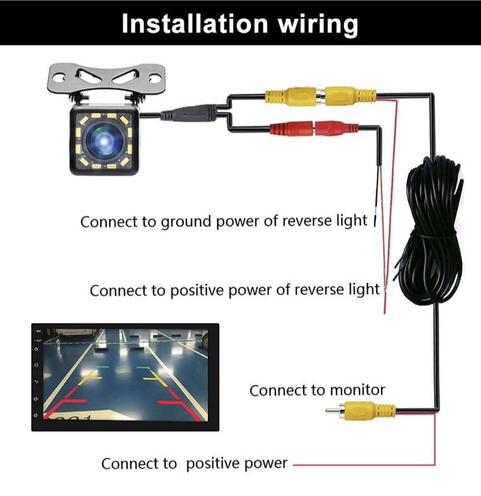 Câmera LED para carro