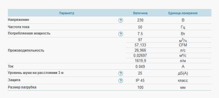 Вентилятор ВЕНТС Квайт 100 малошумний на підшипниках