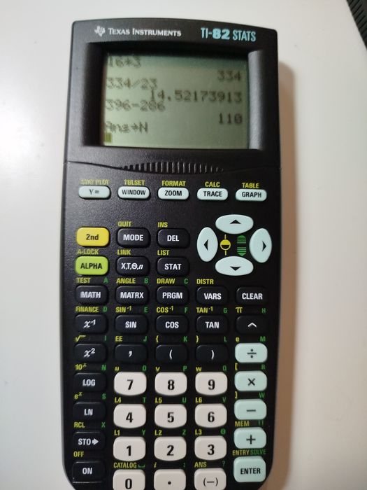 Calculadora texas TI-82 STATS
