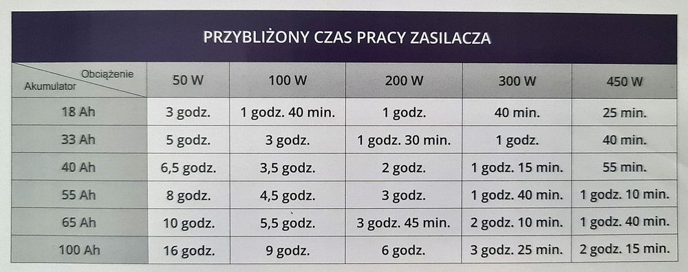 Джерело безперебійного живлення, ДЖБ,Volt Polska SINUS PRO 900 Е PLUS