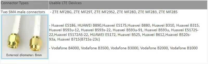 Antena W435 4G - operadores redes móveis