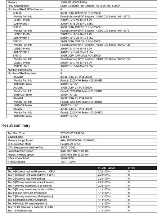 RAM Patriot Viper Steel DDR4 64GB 2 x 32GB 3200 CL16