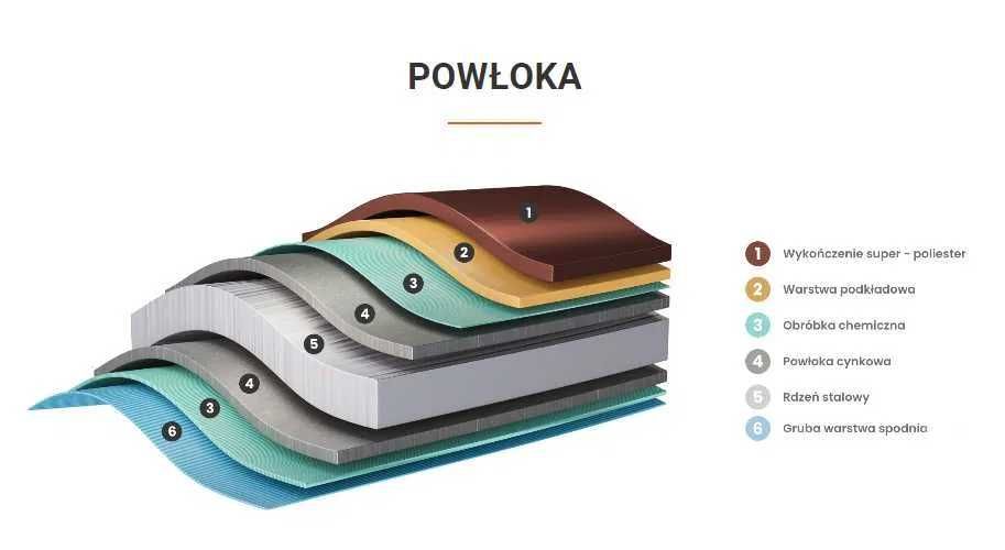 Blachodachówka Moderno Polar Mat Transport, Leszno - Poznań.