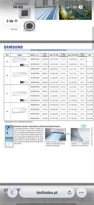 AC Ar Condicionado SAMSUNG 18.000 BTU