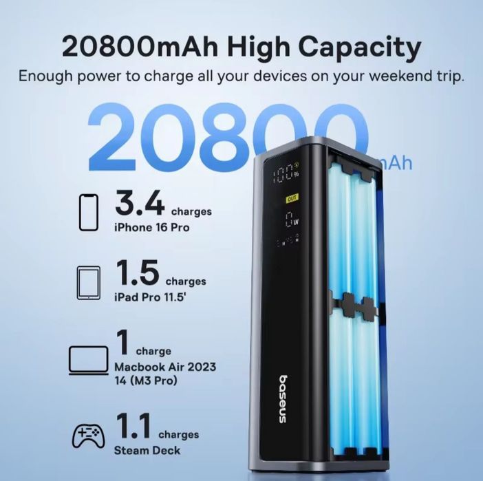 Baseus 145 Вт Power Bank 20800 мАч.