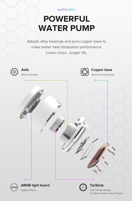 Promocja!!!GameMax Chłodnica cieczy procesora IceChill 240V biała