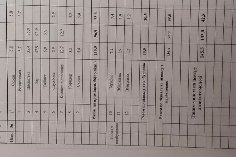 Соборная самый Центр,продажа фасадного помещения 146м 79000$