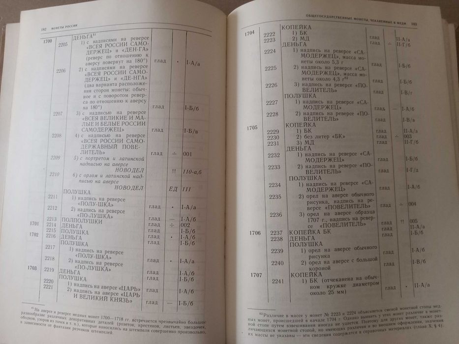 В. Узденников Монеты России 1700 - 1917. ( Описание 4894 монет )