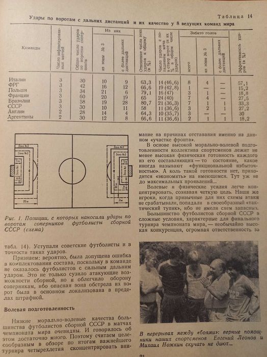Футбол ежегодник справочник календарь чемпионат диссертация педагогика