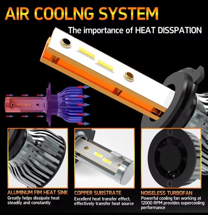 Lâmpadas Auto Carro H7 Led 160W 22000LM