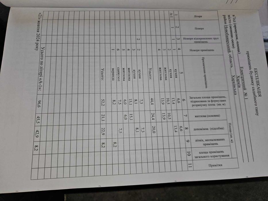 Продажа участка 1 км метро Холодная гора