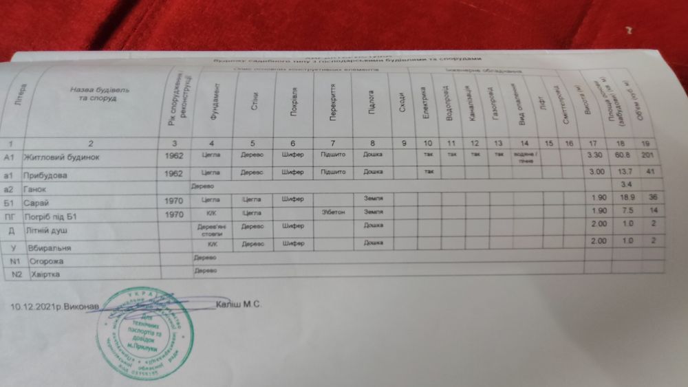 продаж будинку у м. Прилуки