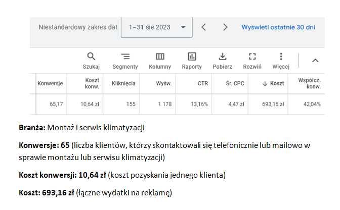 Reklama Google Ads Prowadzenie Kampanie Specjalista Obsługa Freelancer
