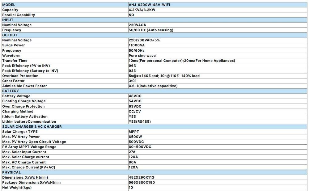 Наявність ANENJI 6.2кВт ANJ-6200W-48V (НАЛОЖКИ НЕМА Є ОПТ і Самовивіз)