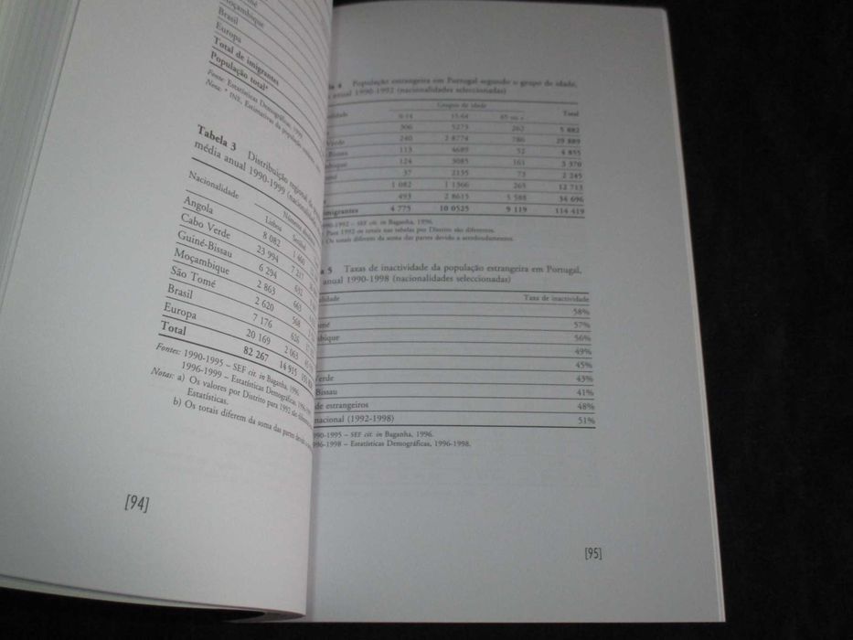 Livro Imigração e Política O Caso Português
