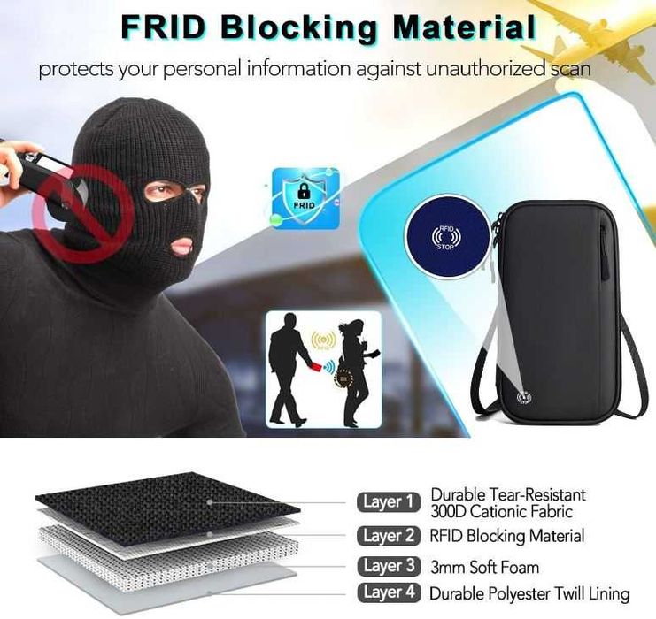Organizer Podróżny Portfel Na Dokument Travel Case blokerem RFID