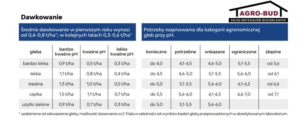 Wapno Kreda Nawozowa Wokas Hydrokop Big Bag 500kg