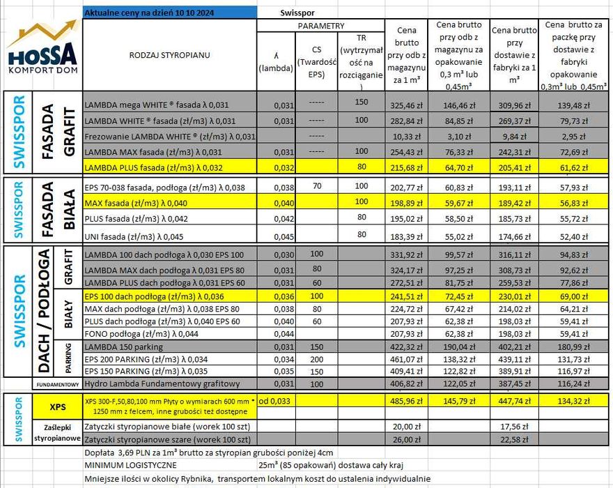 Styropapa, papa, Biterm, Swisspor, styropapa spadkowa, spadki
