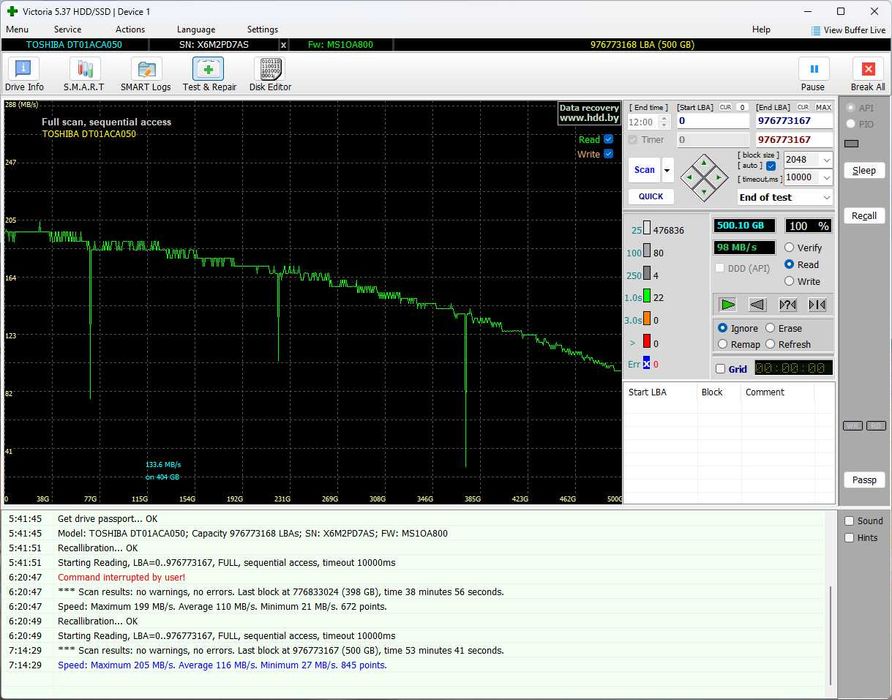 Жорсткий диск TOSHIBA DT01ACA050 500Гб 3.5" в чудовому робочому стані.