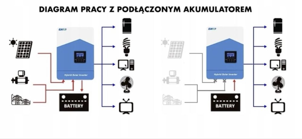 Гібридний інвентор Easun 6.2 kW
