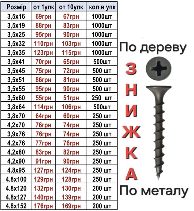 Саморізи по дереву та металу саморезы