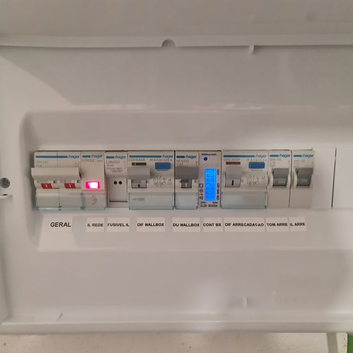 Carregadores para veículos eléctricos