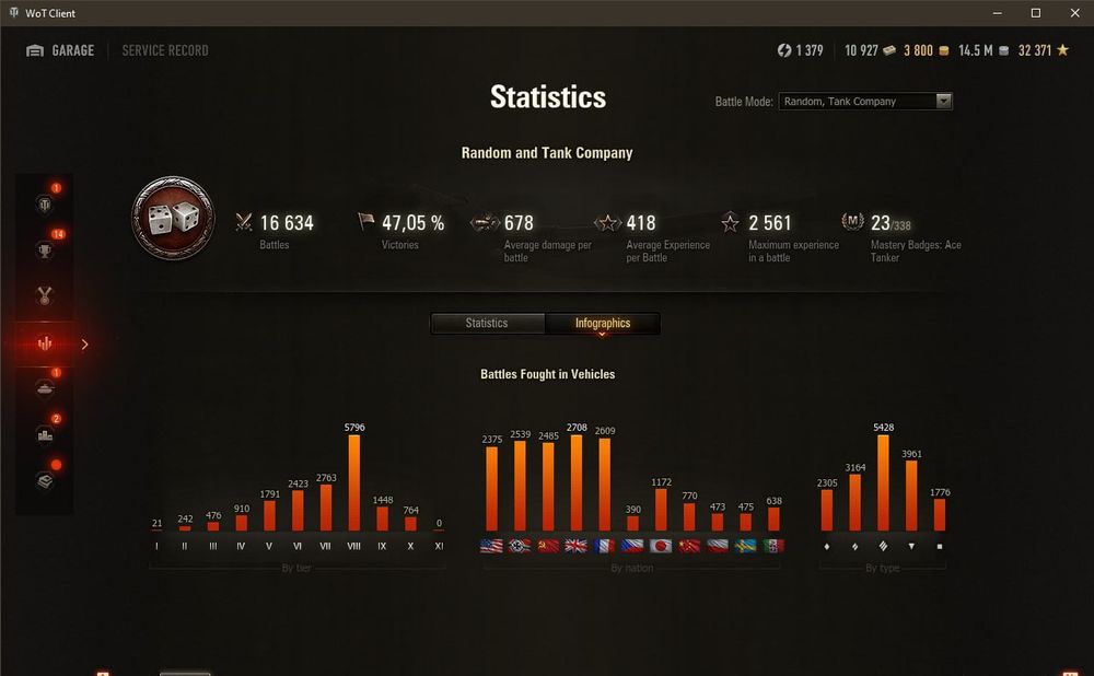 Аккаунт World of Tanks