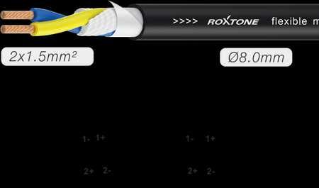 Kabel kolumnowy 15m speakon-speakon 2x1,5mm Roxtone MSSS215L15 Master Series