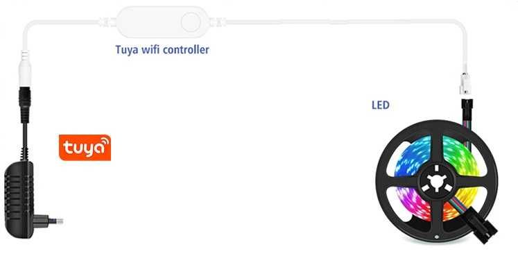 Wi-Fi Адресна світлодіодна стрічка 5 метрів 300 світлодіодів